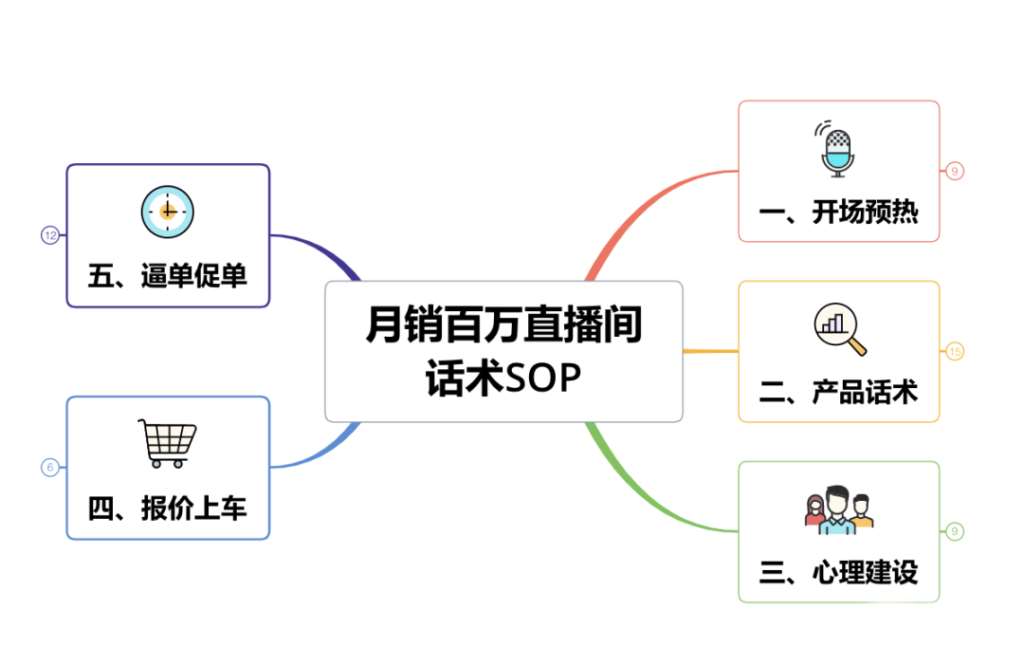 快速上手!如何撰写具有吸引力的直播间话术